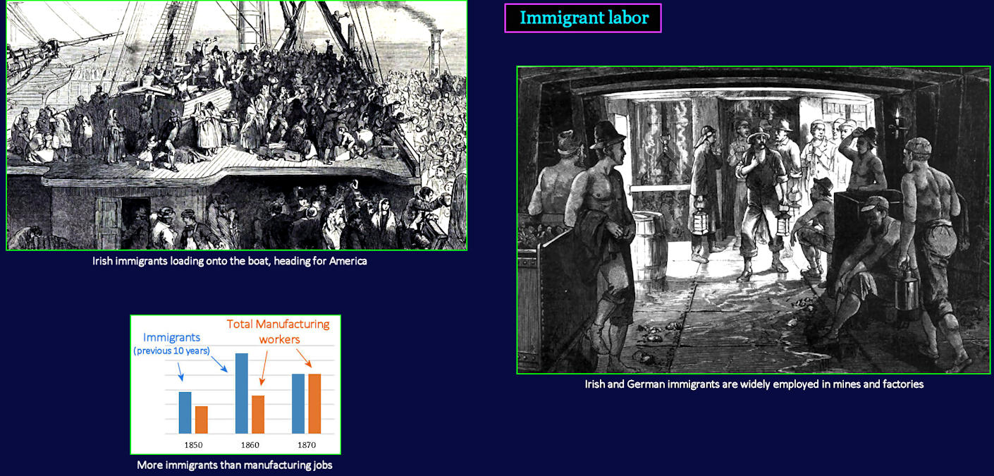 Immigrant labor, 1870